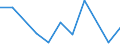 KN 85322490 /Exporte /Einheit = Preise (Euro/Tonne) /Partnerland: Polen /Meldeland: Eur27 /85322490:Keramikkondensatoren, Mehrschichtig, (Ausg. Solche mit Anschluessen Versehen, Sowie Leistungskondensatoren)