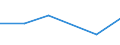 KN 85322490 /Exporte /Einheit = Preise (Euro/Tonne) /Partnerland: Tschechien /Meldeland: Eur27 /85322490:Keramikkondensatoren, Mehrschichtig, (Ausg. Solche mit Anschluessen Versehen, Sowie Leistungskondensatoren)