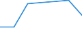 KN 85322490 /Exporte /Einheit = Preise (Euro/Tonne) /Partnerland: Rumaenien /Meldeland: Eur27 /85322490:Keramikkondensatoren, Mehrschichtig, (Ausg. Solche mit Anschluessen Versehen, Sowie Leistungskondensatoren)