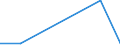 KN 85322490 /Exporte /Einheit = Preise (Euro/Tonne) /Partnerland: Russland /Meldeland: Eur27 /85322490:Keramikkondensatoren, Mehrschichtig, (Ausg. Solche mit Anschluessen Versehen, Sowie Leistungskondensatoren)