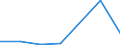 KN 85322490 /Exporte /Einheit = Preise (Euro/Tonne) /Partnerland: Slowenien /Meldeland: Eur27 /85322490:Keramikkondensatoren, Mehrschichtig, (Ausg. Solche mit Anschluessen Versehen, Sowie Leistungskondensatoren)