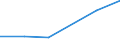 KN 85322490 /Exporte /Einheit = Preise (Euro/Tonne) /Partnerland: Kroatien /Meldeland: Eur27 /85322490:Keramikkondensatoren, Mehrschichtig, (Ausg. Solche mit Anschluessen Versehen, Sowie Leistungskondensatoren)