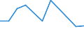 KN 85322490 /Exporte /Einheit = Preise (Euro/Tonne) /Partnerland: Marokko /Meldeland: Eur27 /85322490:Keramikkondensatoren, Mehrschichtig, (Ausg. Solche mit Anschluessen Versehen, Sowie Leistungskondensatoren)