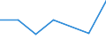 KN 85322490 /Exporte /Einheit = Preise (Euro/Tonne) /Partnerland: Algerien /Meldeland: Eur27 /85322490:Keramikkondensatoren, Mehrschichtig, (Ausg. Solche mit Anschluessen Versehen, Sowie Leistungskondensatoren)