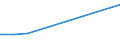 KN 85322490 /Exporte /Einheit = Preise (Euro/Tonne) /Partnerland: Mali /Meldeland: Eur27 /85322490:Keramikkondensatoren, Mehrschichtig, (Ausg. Solche mit Anschluessen Versehen, Sowie Leistungskondensatoren)