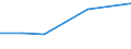 KN 85322490 /Exporte /Einheit = Preise (Euro/Tonne) /Partnerland: Kamerun /Meldeland: Eur27 /85322490:Keramikkondensatoren, Mehrschichtig, (Ausg. Solche mit Anschluessen Versehen, Sowie Leistungskondensatoren)