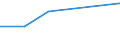 KN 85322490 /Exporte /Einheit = Preise (Euro/Tonne) /Partnerland: Mauritius /Meldeland: Eur27 /85322490:Keramikkondensatoren, Mehrschichtig, (Ausg. Solche mit Anschluessen Versehen, Sowie Leistungskondensatoren)