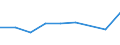 KN 85322490 /Exporte /Einheit = Preise (Euro/Tonne) /Partnerland: Suedafrika /Meldeland: Eur27 /85322490:Keramikkondensatoren, Mehrschichtig, (Ausg. Solche mit Anschluessen Versehen, Sowie Leistungskondensatoren)