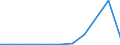 KN 85322490 /Exporte /Einheit = Preise (Euro/Tonne) /Partnerland: Kanada /Meldeland: Eur27 /85322490:Keramikkondensatoren, Mehrschichtig, (Ausg. Solche mit Anschluessen Versehen, Sowie Leistungskondensatoren)