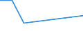 KN 85322490 /Exporte /Einheit = Preise (Euro/Tonne) /Partnerland: Kuba /Meldeland: Eur27 /85322490:Keramikkondensatoren, Mehrschichtig, (Ausg. Solche mit Anschluessen Versehen, Sowie Leistungskondensatoren)