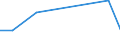 KN 85322490 /Exporte /Einheit = Preise (Euro/Tonne) /Partnerland: Venezuela /Meldeland: Eur27 /85322490:Keramikkondensatoren, Mehrschichtig, (Ausg. Solche mit Anschluessen Versehen, Sowie Leistungskondensatoren)