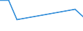 KN 85322490 /Exporte /Einheit = Preise (Euro/Tonne) /Partnerland: Zypern /Meldeland: Eur27 /85322490:Keramikkondensatoren, Mehrschichtig, (Ausg. Solche mit Anschluessen Versehen, Sowie Leistungskondensatoren)