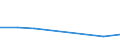 KN 85322490 /Exporte /Einheit = Preise (Euro/Tonne) /Partnerland: Libanon /Meldeland: Eur27 /85322490:Keramikkondensatoren, Mehrschichtig, (Ausg. Solche mit Anschluessen Versehen, Sowie Leistungskondensatoren)