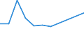 KN 85322490 /Exporte /Einheit = Preise (Euro/Tonne) /Partnerland: Iran /Meldeland: Eur27 /85322490:Keramikkondensatoren, Mehrschichtig, (Ausg. Solche mit Anschluessen Versehen, Sowie Leistungskondensatoren)