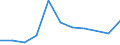 KN 85322490 /Exporte /Einheit = Preise (Euro/Tonne) /Partnerland: Israel /Meldeland: Eur27 /85322490:Keramikkondensatoren, Mehrschichtig, (Ausg. Solche mit Anschluessen Versehen, Sowie Leistungskondensatoren)