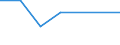 KN 85322490 /Exporte /Einheit = Preise (Euro/Tonne) /Partnerland: Saudi-arab. /Meldeland: Eur27 /85322490:Keramikkondensatoren, Mehrschichtig, (Ausg. Solche mit Anschluessen Versehen, Sowie Leistungskondensatoren)