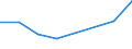 KN 85322490 /Exporte /Einheit = Preise (Euro/Tonne) /Partnerland: Arab.emirate /Meldeland: Eur27 /85322490:Keramikkondensatoren, Mehrschichtig, (Ausg. Solche mit Anschluessen Versehen, Sowie Leistungskondensatoren)