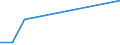 KN 85322490 /Exporte /Einheit = Preise (Euro/Tonne) /Partnerland: Pakistan /Meldeland: Eur27 /85322490:Keramikkondensatoren, Mehrschichtig, (Ausg. Solche mit Anschluessen Versehen, Sowie Leistungskondensatoren)