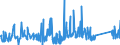 CN 85322500 /Exports /Unit = Prices (Euro/ton) /Partner: Latvia /Reporter: Eur27_2020 /85322500:Fixed Electrical Capacitors, Dielectric of Paper or Plastics (Excl. Power Capacitors)