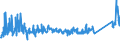 CN 85322500 /Exports /Unit = Prices (Euro/ton) /Partner: Serbia /Reporter: Eur27_2020 /85322500:Fixed Electrical Capacitors, Dielectric of Paper or Plastics (Excl. Power Capacitors)