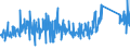 CN 85322900 /Exports /Unit = Prices (Euro/ton) /Partner: Belgium /Reporter: Eur27_2020 /85322900:Fixed Electrical Capacitors (Excl. Tantalum, Aluminium Electrolytic, Ceramic, Paper, Plastic and Power Capacitors)