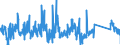 CN 85322900 /Exports /Unit = Prices (Euro/ton) /Partner: Sweden /Reporter: Eur27_2020 /85322900:Fixed Electrical Capacitors (Excl. Tantalum, Aluminium Electrolytic, Ceramic, Paper, Plastic and Power Capacitors)