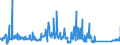 CN 85322900 /Exports /Unit = Prices (Euro/ton) /Partner: Finland /Reporter: Eur27_2020 /85322900:Fixed Electrical Capacitors (Excl. Tantalum, Aluminium Electrolytic, Ceramic, Paper, Plastic and Power Capacitors)