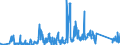 CN 85322900 /Exports /Unit = Prices (Euro/ton) /Partner: Lithuania /Reporter: Eur27_2020 /85322900:Fixed Electrical Capacitors (Excl. Tantalum, Aluminium Electrolytic, Ceramic, Paper, Plastic and Power Capacitors)