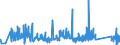 KN 85323000 /Exporte /Einheit = Preise (Euro/Tonne) /Partnerland: Portugal /Meldeland: Eur27_2020 /85323000:Drehkondensatoren und Andere Einstellbare Kondensatoren, Elektrisch