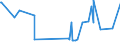 KN 85323000 /Exporte /Einheit = Preise (Euro/Tonne) /Partnerland: Island /Meldeland: Europäische Union /85323000:Drehkondensatoren und Andere Einstellbare Kondensatoren, Elektrisch