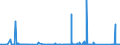 KN 85323000 /Exporte /Einheit = Preise (Euro/Tonne) /Partnerland: Norwegen /Meldeland: Eur27_2020 /85323000:Drehkondensatoren und Andere Einstellbare Kondensatoren, Elektrisch