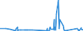 KN 85323000 /Exporte /Einheit = Preise (Euro/Tonne) /Partnerland: Malta /Meldeland: Eur27_2020 /85323000:Drehkondensatoren und Andere Einstellbare Kondensatoren, Elektrisch