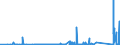 KN 85323000 /Exporte /Einheit = Preise (Euro/Tonne) /Partnerland: Litauen /Meldeland: Eur27_2020 /85323000:Drehkondensatoren und Andere Einstellbare Kondensatoren, Elektrisch