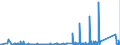 KN 85323000 /Exporte /Einheit = Preise (Euro/Tonne) /Partnerland: Ungarn /Meldeland: Eur27_2020 /85323000:Drehkondensatoren und Andere Einstellbare Kondensatoren, Elektrisch