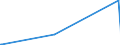 KN 85323000 /Exporte /Einheit = Preise (Euro/Tonne) /Partnerland: Usbekistan /Meldeland: Eur27_2020 /85323000:Drehkondensatoren und Andere Einstellbare Kondensatoren, Elektrisch