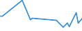 KN 85323000 /Exporte /Einheit = Preise (Euro/Tonne) /Partnerland: Serb.-mont. /Meldeland: Eur15 /85323000:Drehkondensatoren und Andere Einstellbare Kondensatoren, Elektrisch