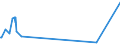 KN 85323000 /Exporte /Einheit = Preise (Euro/Tonne) /Partnerland: Kosovo /Meldeland: Europäische Union /85323000:Drehkondensatoren und Andere Einstellbare Kondensatoren, Elektrisch