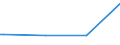 KN 85323000 /Exporte /Einheit = Preise (Euro/Tonne) /Partnerland: Montenegro /Meldeland: Europäische Union /85323000:Drehkondensatoren und Andere Einstellbare Kondensatoren, Elektrisch