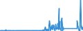 KN 85323000 /Exporte /Einheit = Preise (Euro/Tonne) /Partnerland: Serbien /Meldeland: Eur27_2020 /85323000:Drehkondensatoren und Andere Einstellbare Kondensatoren, Elektrisch