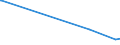 KN 85323000 /Exporte /Einheit = Preise (Euro/Tonne) /Partnerland: Niger /Meldeland: Eur27_2020 /85323000:Drehkondensatoren und Andere Einstellbare Kondensatoren, Elektrisch