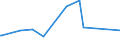 KN 85323000 /Exporte /Einheit = Preise (Euro/Tonne) /Partnerland: Togo /Meldeland: Eur27_2020 /85323000:Drehkondensatoren und Andere Einstellbare Kondensatoren, Elektrisch