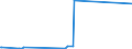 KN 85323000 /Exporte /Einheit = Preise (Euro/Tonne) /Partnerland: Benin /Meldeland: Europäische Union /85323000:Drehkondensatoren und Andere Einstellbare Kondensatoren, Elektrisch