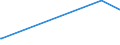 KN 85323000 /Exporte /Einheit = Preise (Euro/Tonne) /Partnerland: S.tome /Meldeland: Europäische Union /85323000:Drehkondensatoren und Andere Einstellbare Kondensatoren, Elektrisch