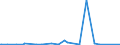 KN 85323000 /Exporte /Einheit = Preise (Euro/Tonne) /Partnerland: Gabun /Meldeland: Eur27_2020 /85323000:Drehkondensatoren und Andere Einstellbare Kondensatoren, Elektrisch