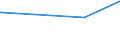 KN 85323000 /Exporte /Einheit = Preise (Euro/Tonne) /Partnerland: Aethiopien /Meldeland: Europäische Union /85323000:Drehkondensatoren und Andere Einstellbare Kondensatoren, Elektrisch