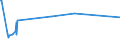 KN 85323000 /Exporte /Einheit = Preise (Euro/Tonne) /Partnerland: Seychellen /Meldeland: Eur27_2020 /85323000:Drehkondensatoren und Andere Einstellbare Kondensatoren, Elektrisch