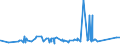 KN 85323000 /Exporte /Einheit = Preise (Euro/Tonne) /Partnerland: Mauritius /Meldeland: Eur27_2020 /85323000:Drehkondensatoren und Andere Einstellbare Kondensatoren, Elektrisch