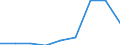 KN 85323010 /Exporte /Einheit = Preise (Euro/Tonne) /Partnerland: Frankreich /Meldeland: Eur27 /85323010:Drehkondensatoren, Elektrisch