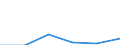 KN 85323010 /Exporte /Einheit = Preise (Euro/Tonne) /Partnerland: Daenemark /Meldeland: Eur27 /85323010:Drehkondensatoren, Elektrisch