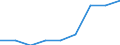 KN 85323010 /Exporte /Einheit = Preise (Euro/Tonne) /Partnerland: Portugal /Meldeland: Eur27 /85323010:Drehkondensatoren, Elektrisch